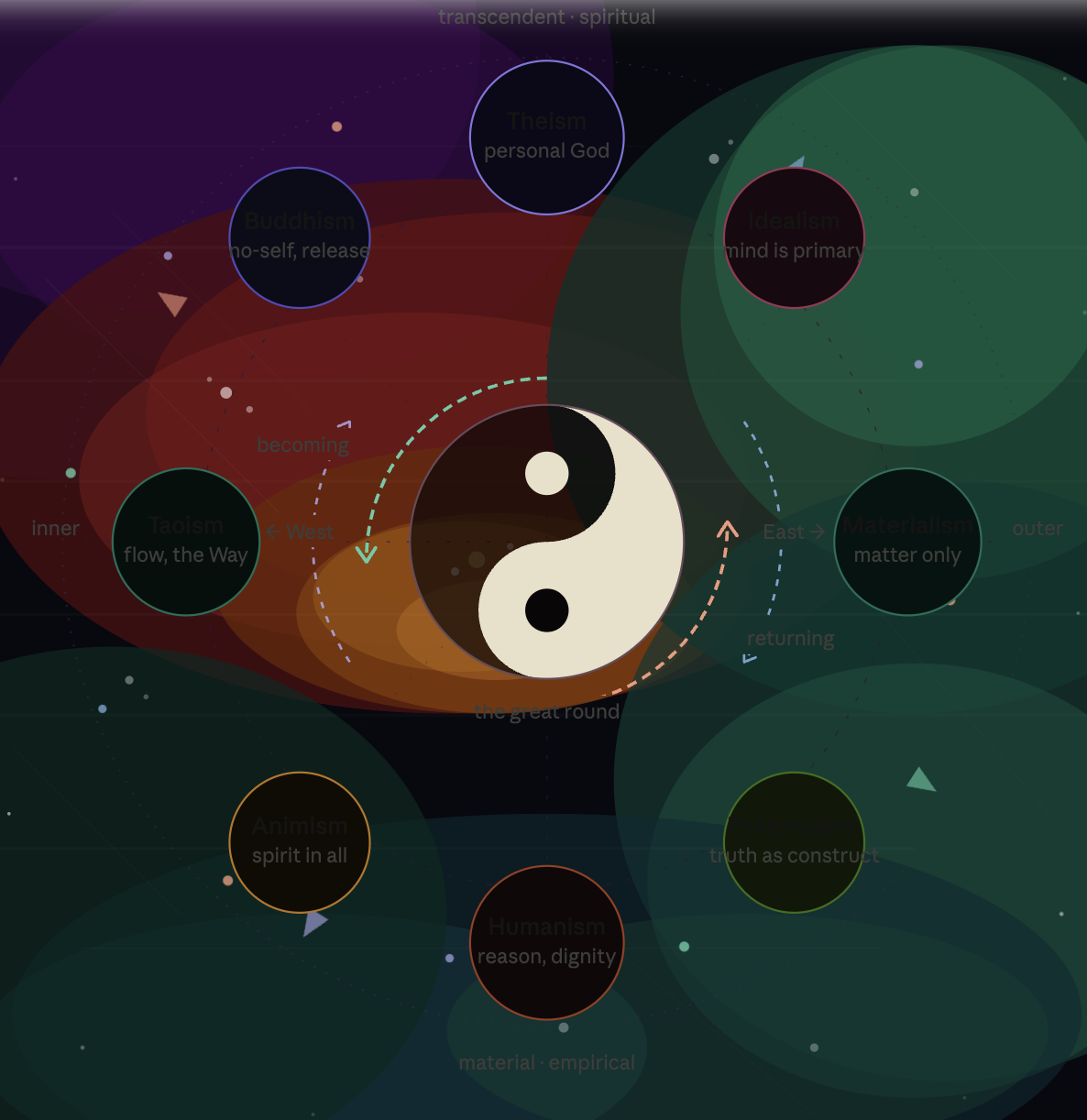 How You Experience the World Shapes How You Experience Change